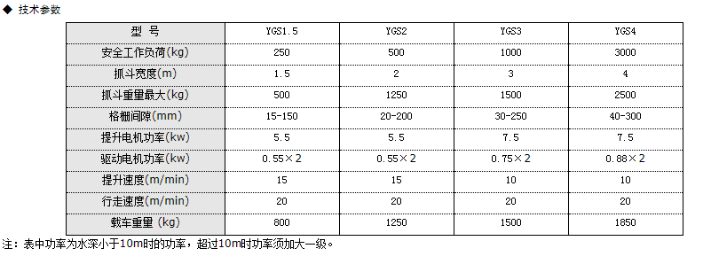 抓斗式清污機(jī)說(shuō)明及技術(shù)參數(shù)